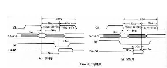FRAM-芯城品牌采购网